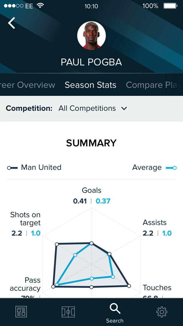 1.0.6 - Player Season Stats@2x