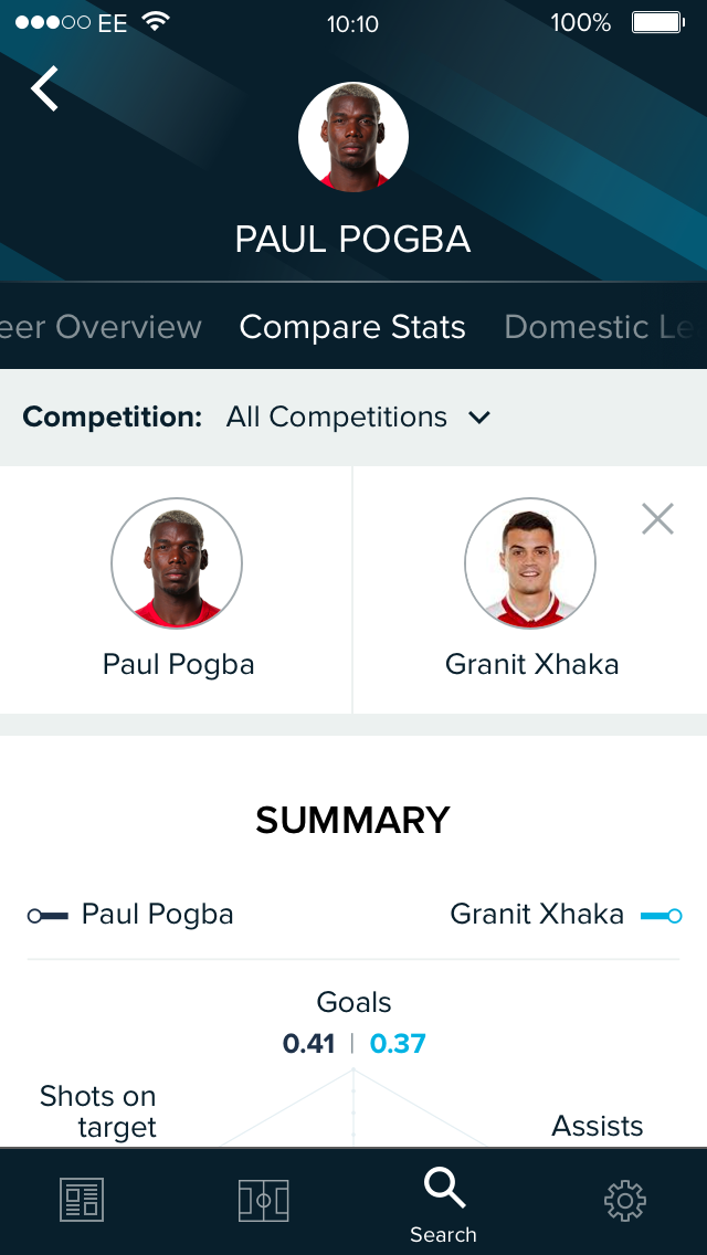 1.1.4 - Compare Players@2x