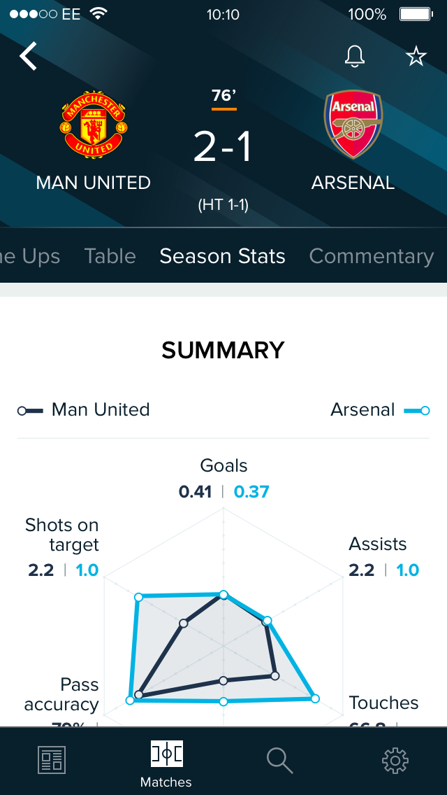 2.0.1 - Match Centre Season Stats@2x
