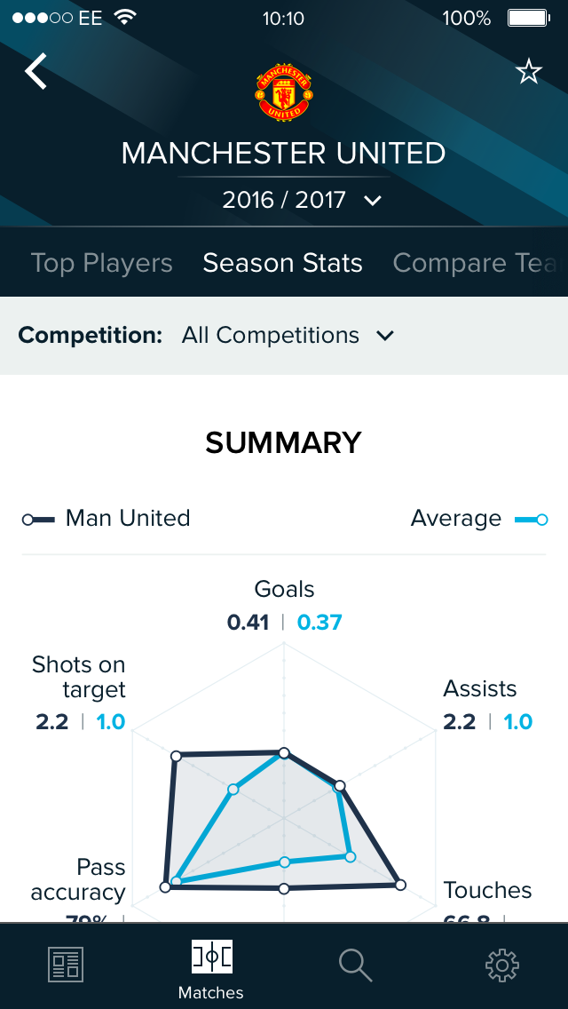 2.0.2 - Teams Season Stats@2x